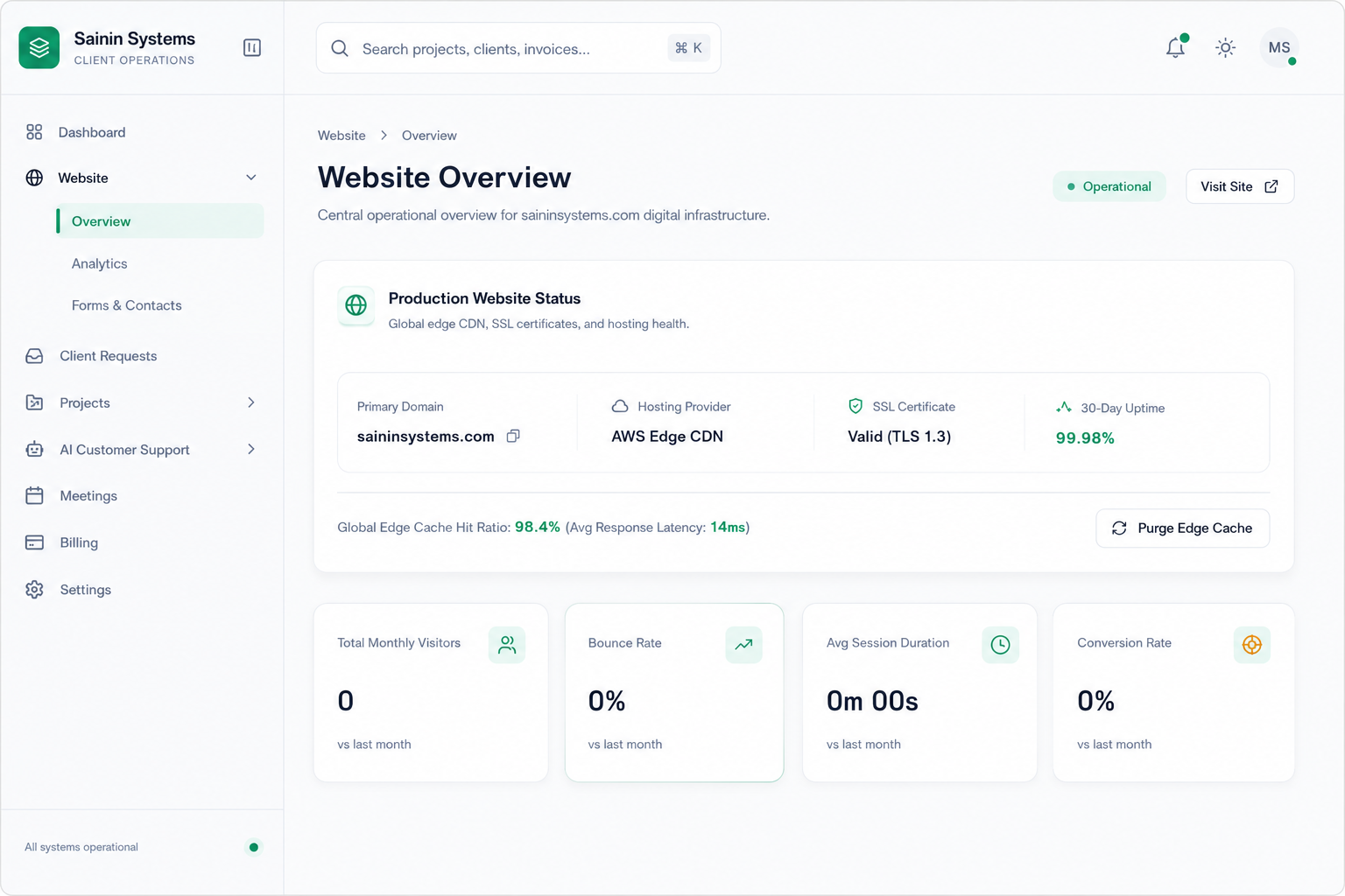 Sainin Systems Website Infrastructure platform displaying global edge cache health, latency metrics, and digital operational performance